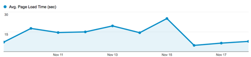page-load