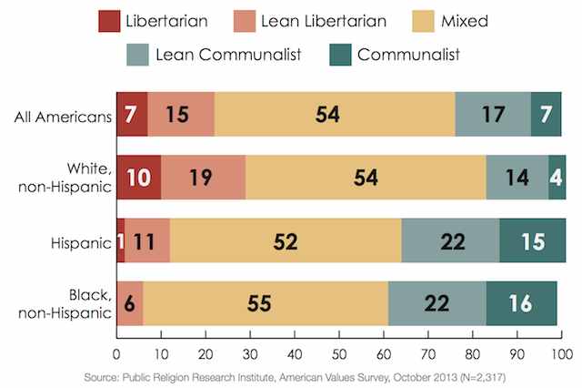 libertarian-green