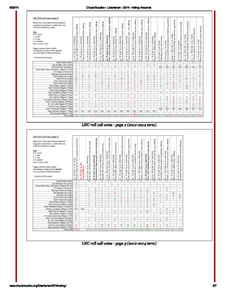 Chuck Moulton Voting Records_Page_2