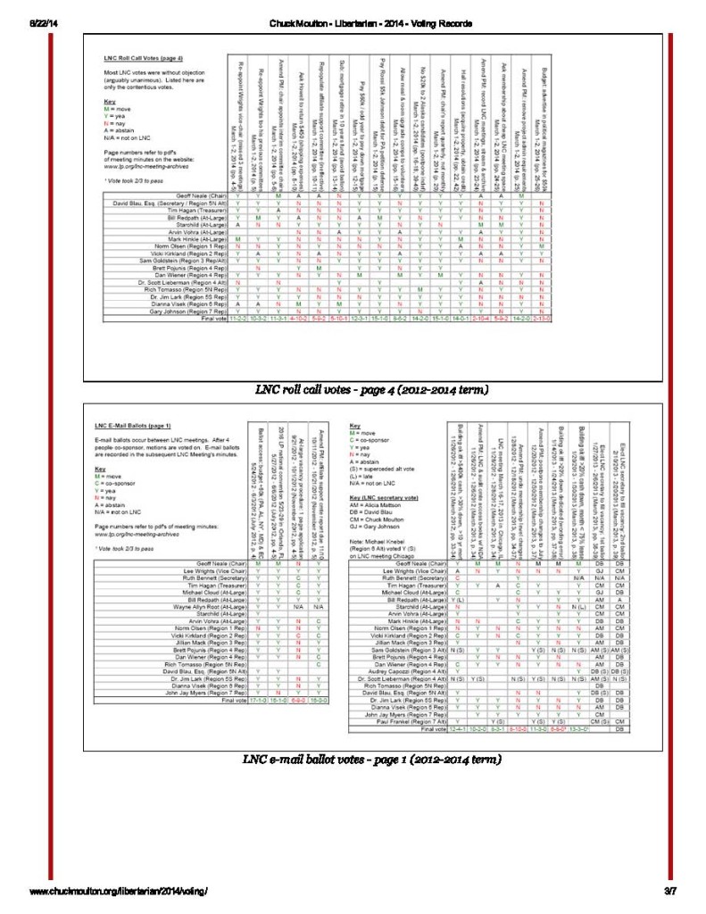 Chuck Moulton Voting Records_Page_3