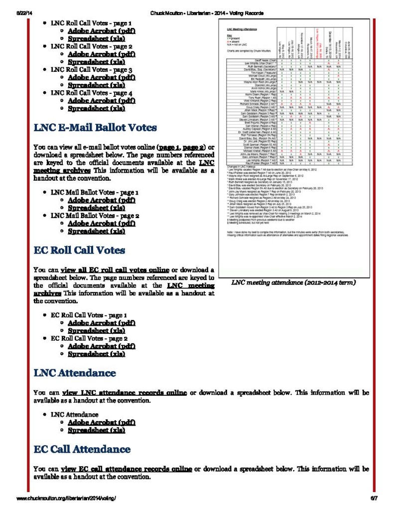 Chuck Moulton Voting Records_Page_6