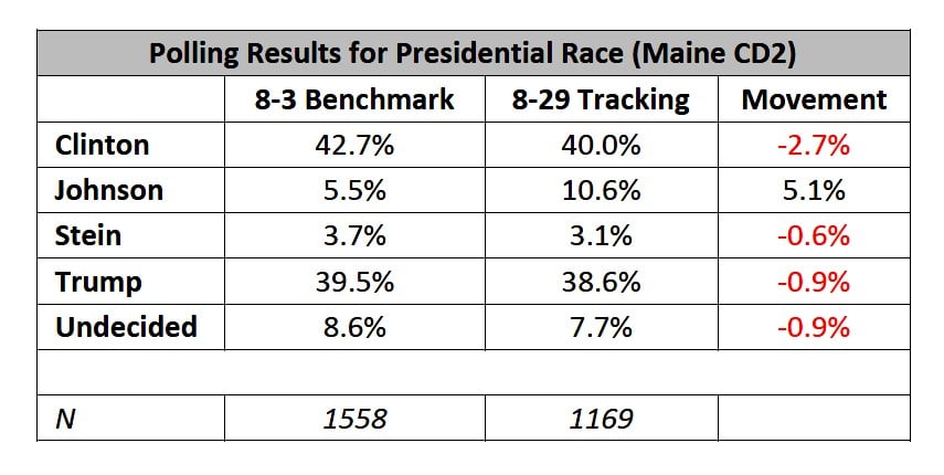 maine-results