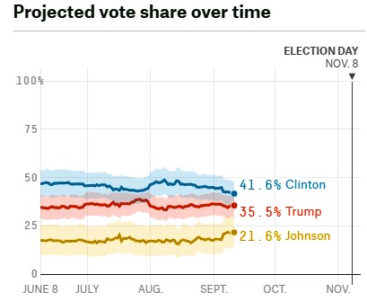 New Mexico poll